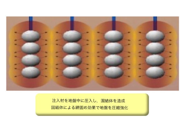 CPG工法