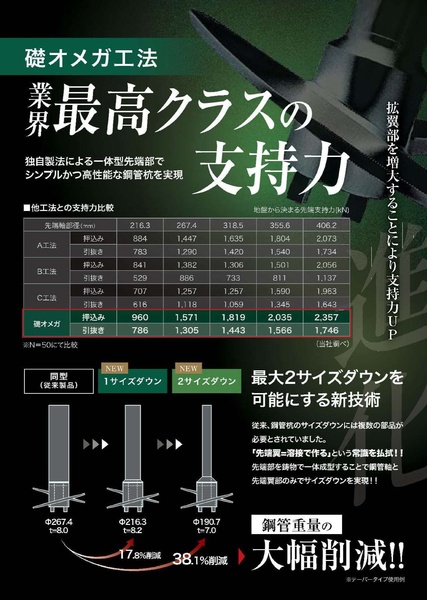 礎オメガ工法