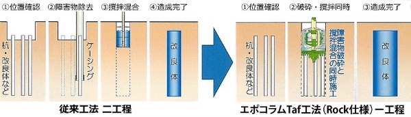 エポコラムTaf工法