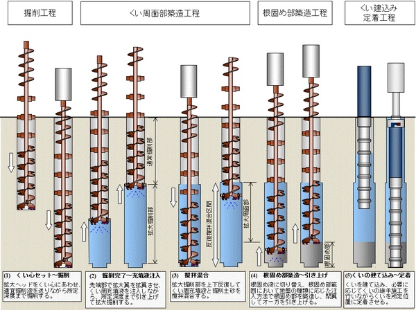 Hyper-Mega工法