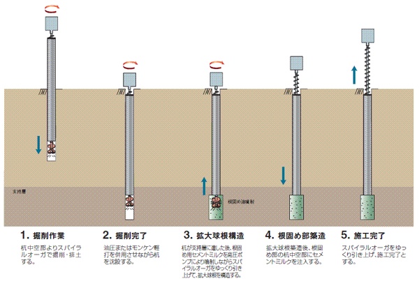 STJ工法