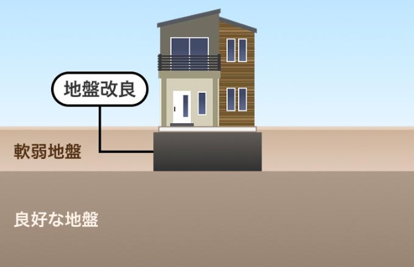 表層改良工法