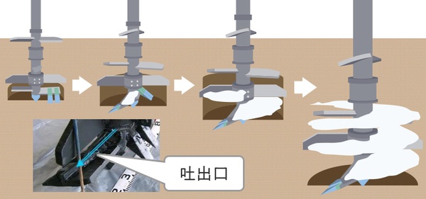 NSVコラム工法
