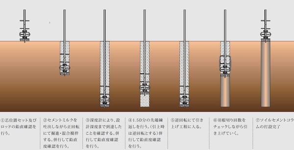 タイガーパイル工法