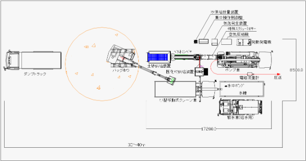 高強度セメント系のプラント配置図