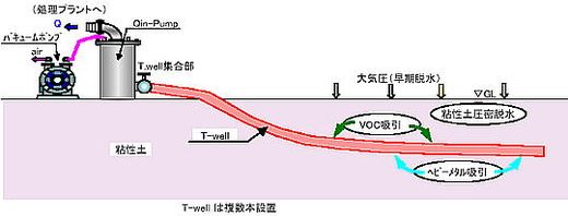QinTako
